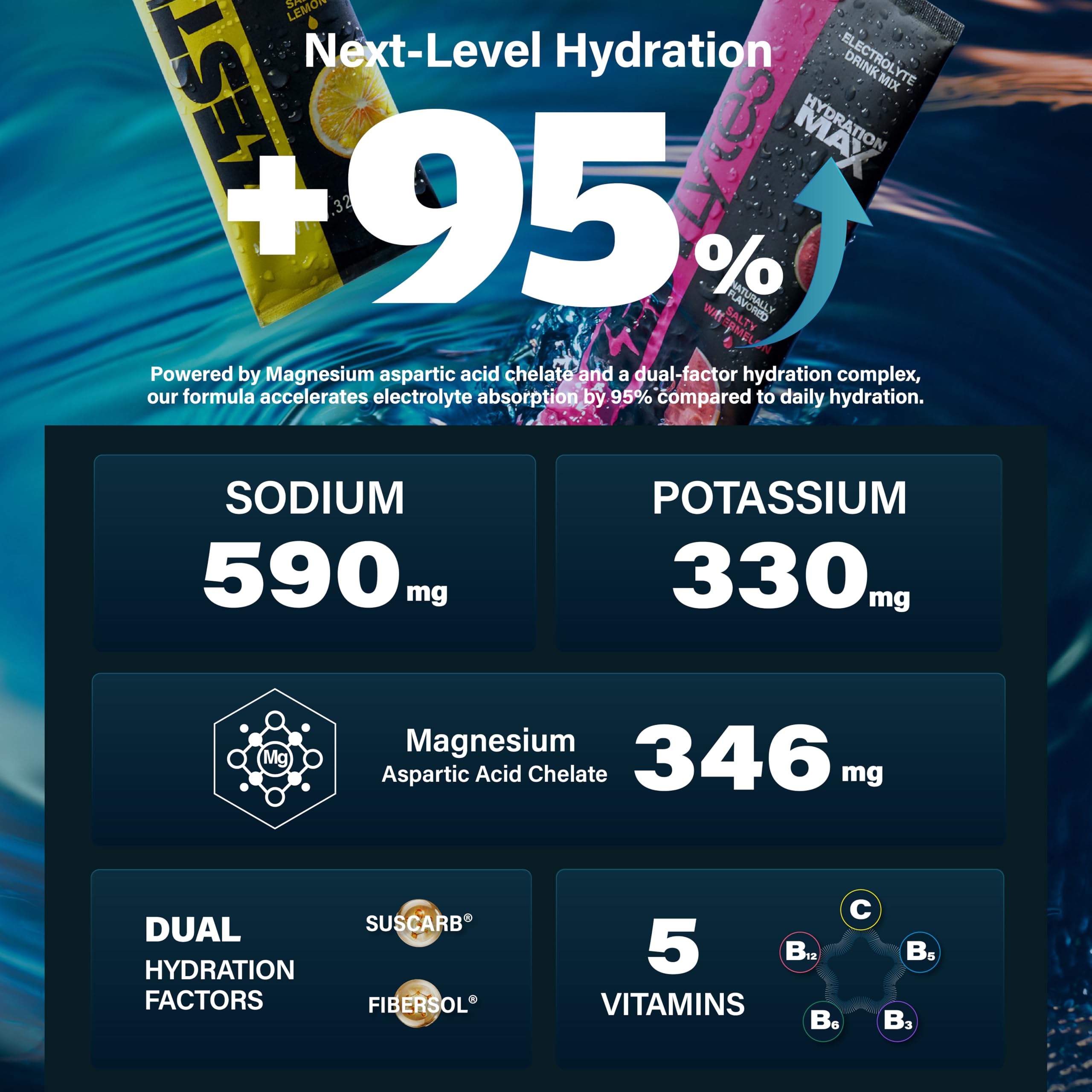 ZestLytes consommé après un exercice intense peut soutenir l'hydratation.