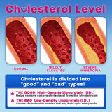 Gommes Zetelixia Cholesterol: riz rouge et bergamote, expérience aromatique.