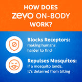 ZEVO On-Body sans odeur et sans résidu après application.