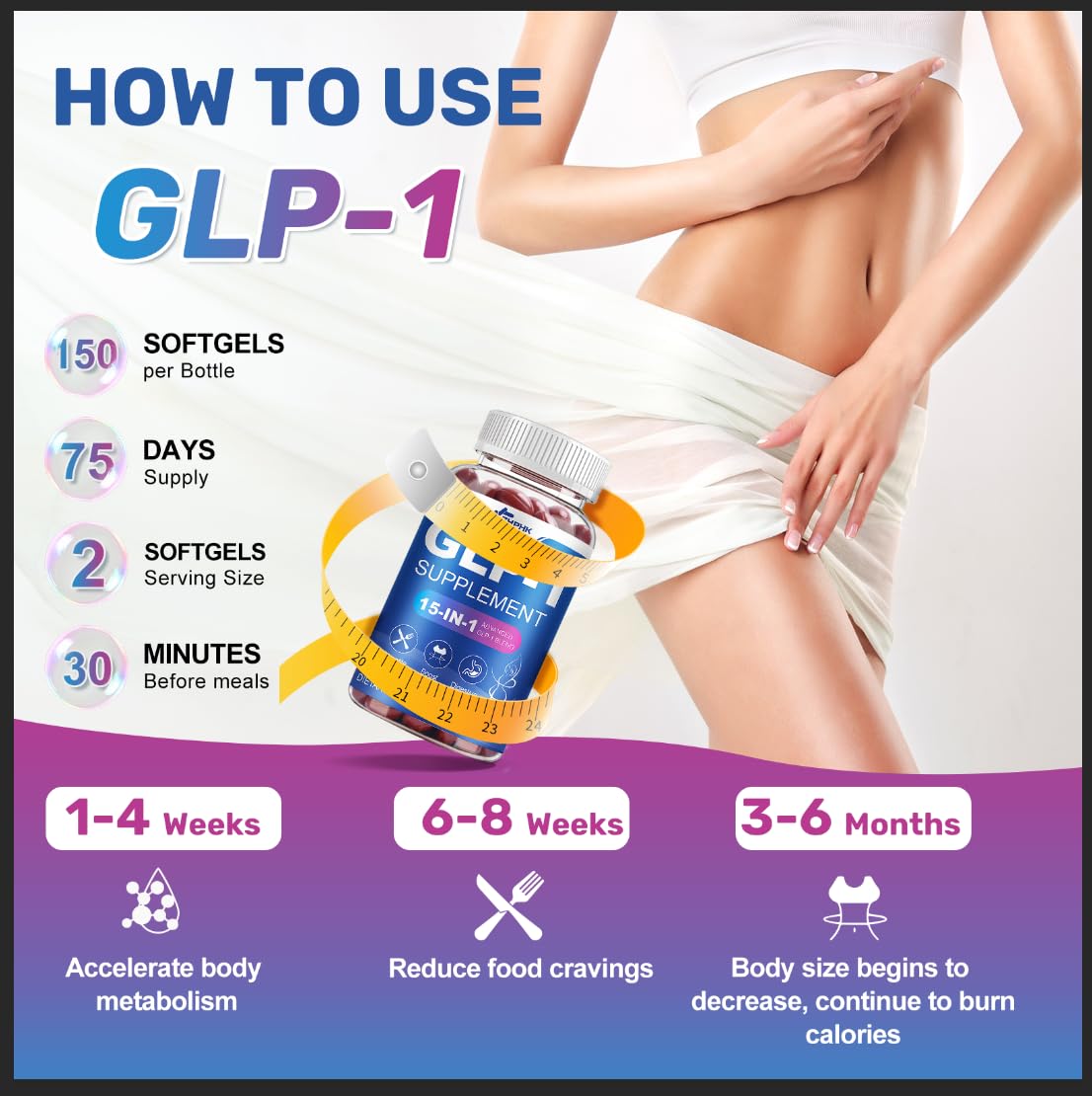 ZHPHK GLP-1: utilisation avant repas, exemple de routine quotidienne.