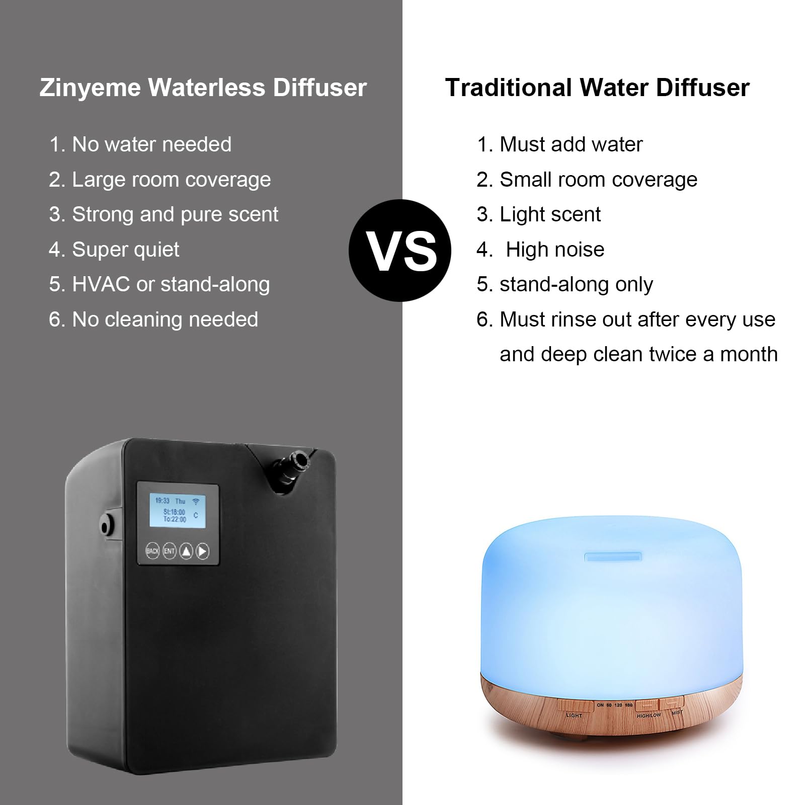Zinyeme Diffuseur d'Arôme, sans eau et entretien minimal pour usage quotidien.