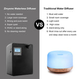 Zinyeme Diffuseur d'Arôme, sans eau et entretien minimal pour usage quotidien.