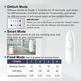 Diffuseur Zinyeme compact et portable pour voyages et espaces réduits
