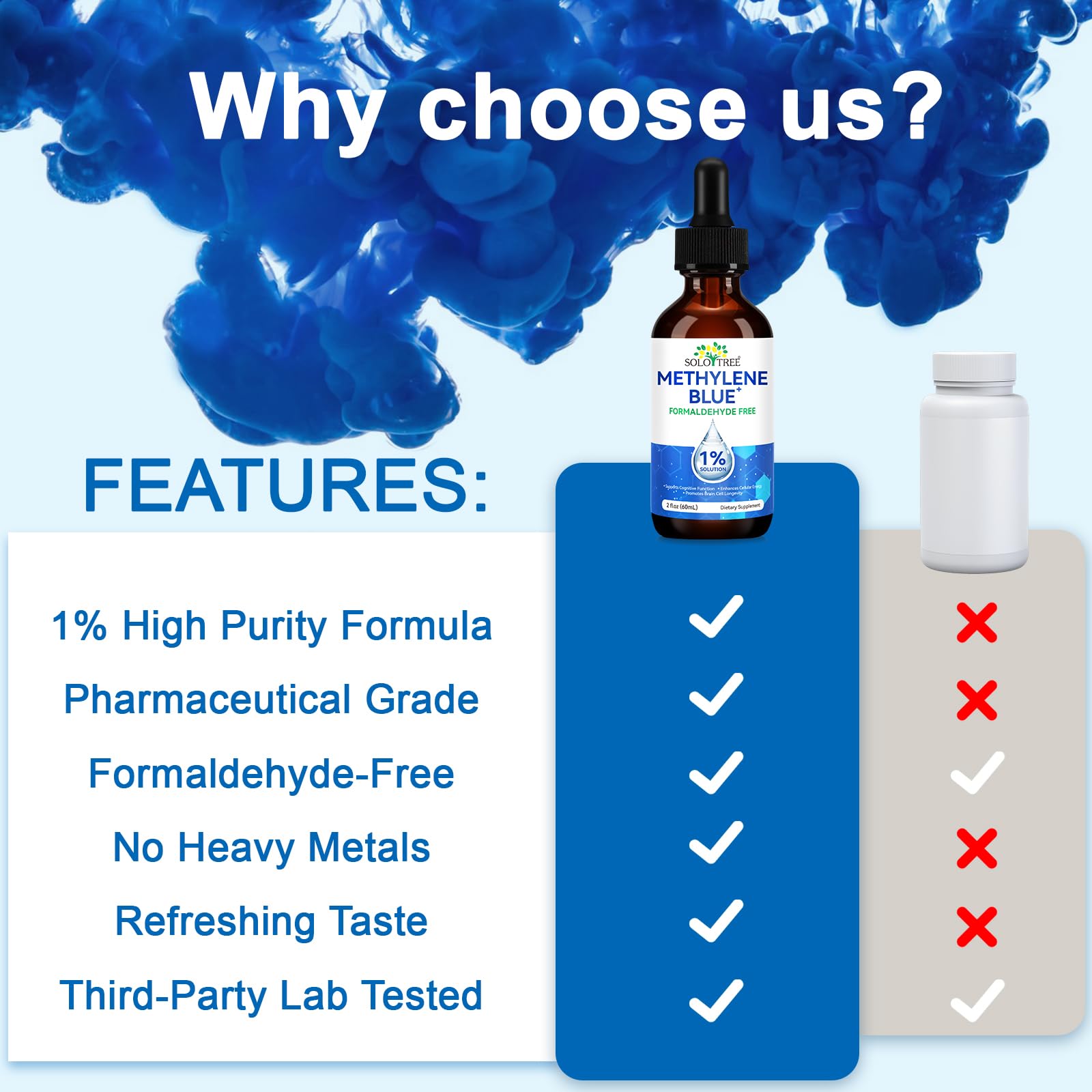 Conditionnement sûr et traçable de ZIXAOK Ultra Methylene Blue
