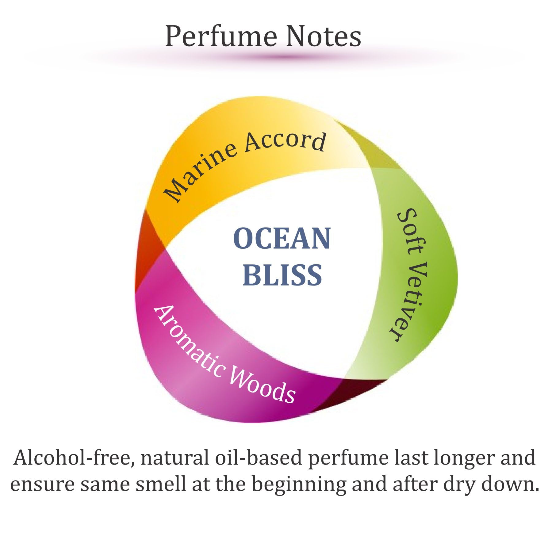 Zoha Ocean Bliss application-poignet, parfum léger qui suit votre peau tout au long de la journée.