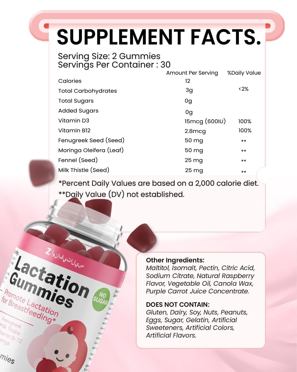 ZonaVitalis gommes lactation fenouil – usage quotidien simple.