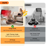 ZonGym design ergonomique courbe : couverture lumineuse efficace et agréable.