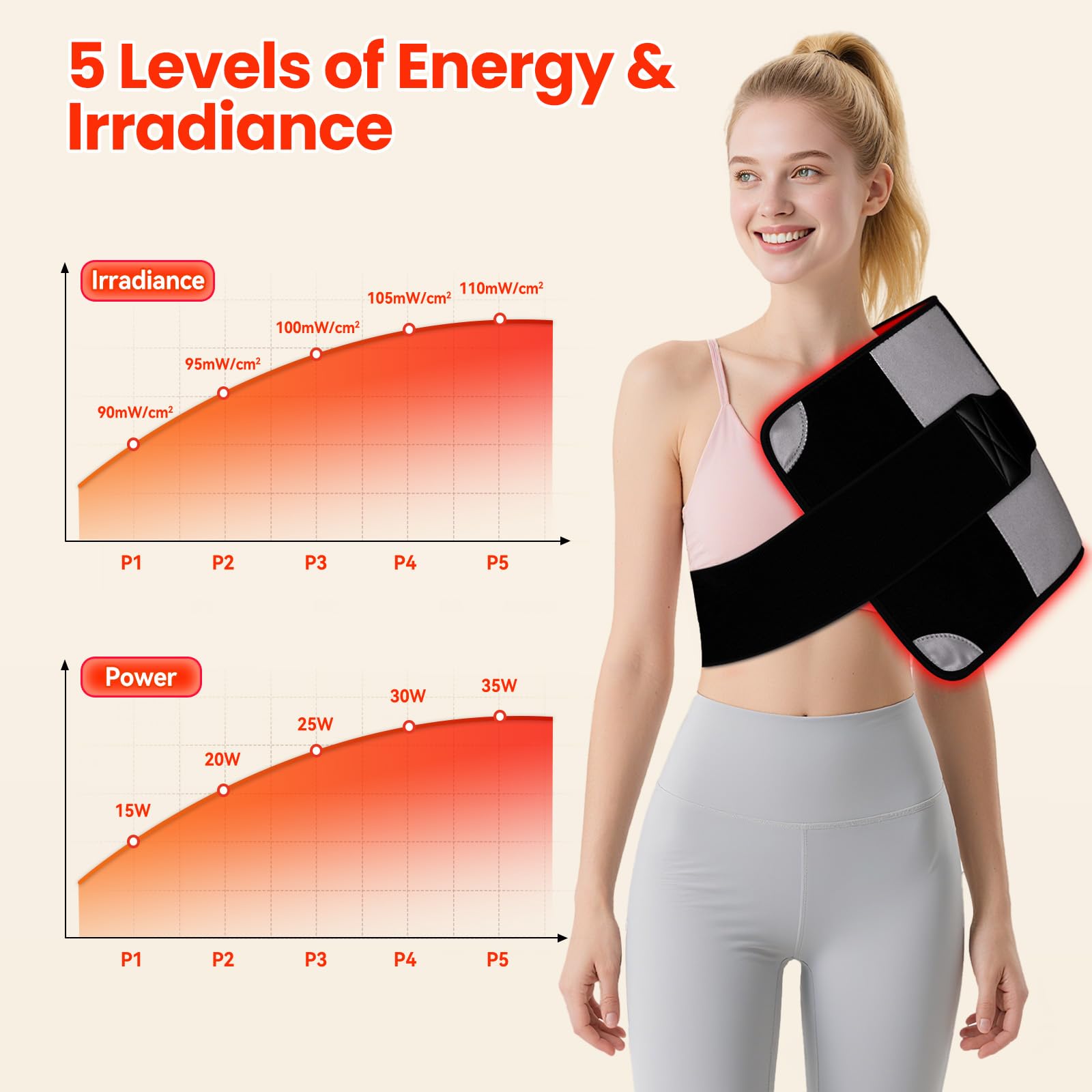 ZonGym bande élastique assure un maintien confortable sur le corps.