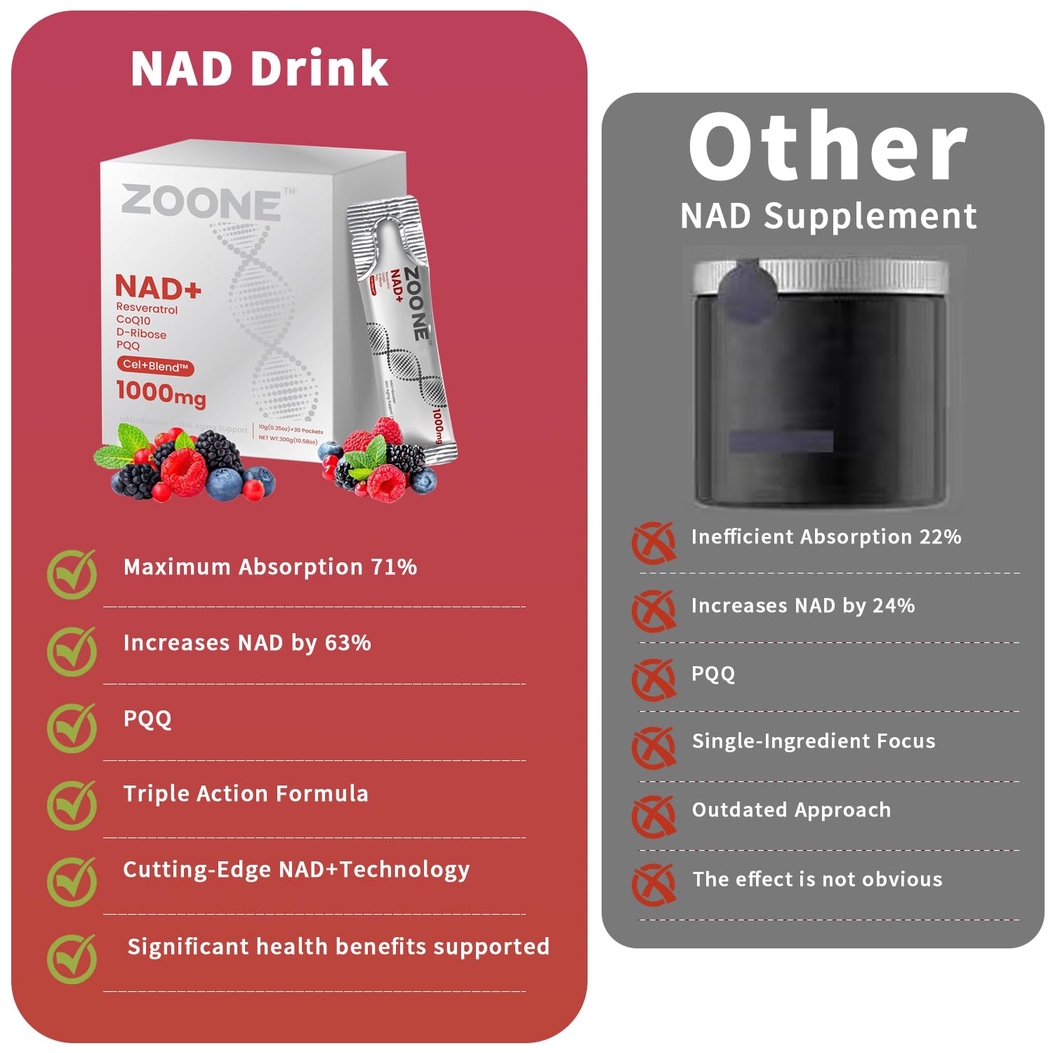 Zoone NAD Absorption rapide, formulé pour une utilisation pratique