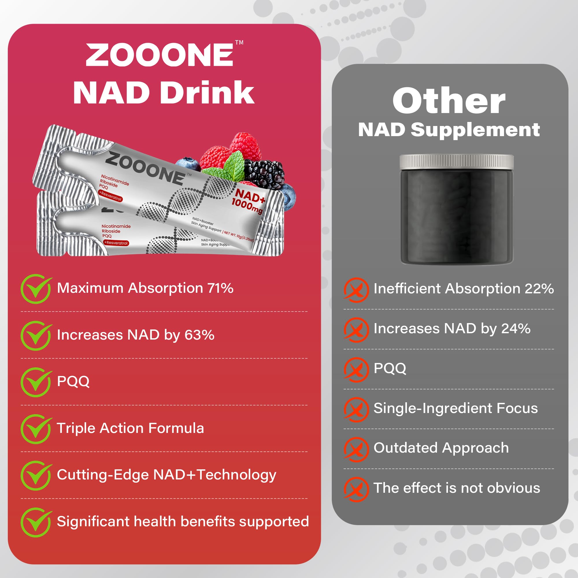 ZOOONE NAD+ Fabrication 100% USA avec ingrédients naturels.