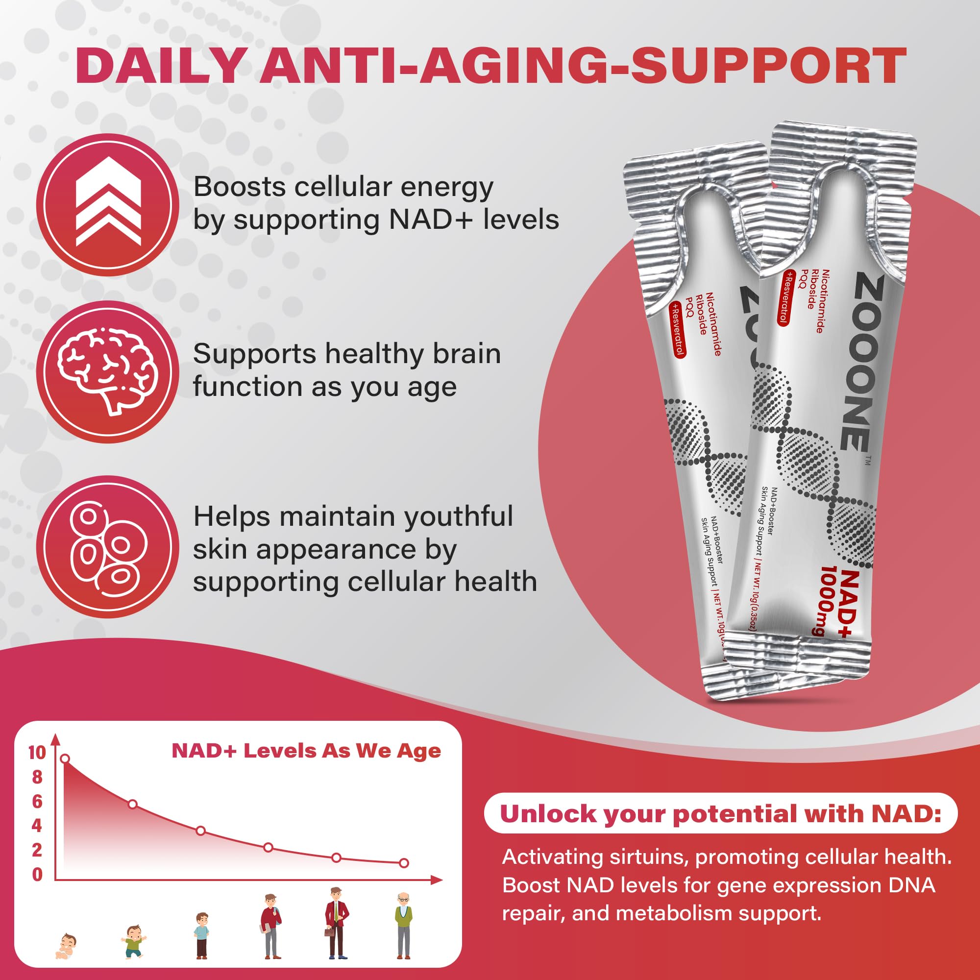 Zooone NAD+ 1000 mg – absorption rapide du mélange nutritionnel