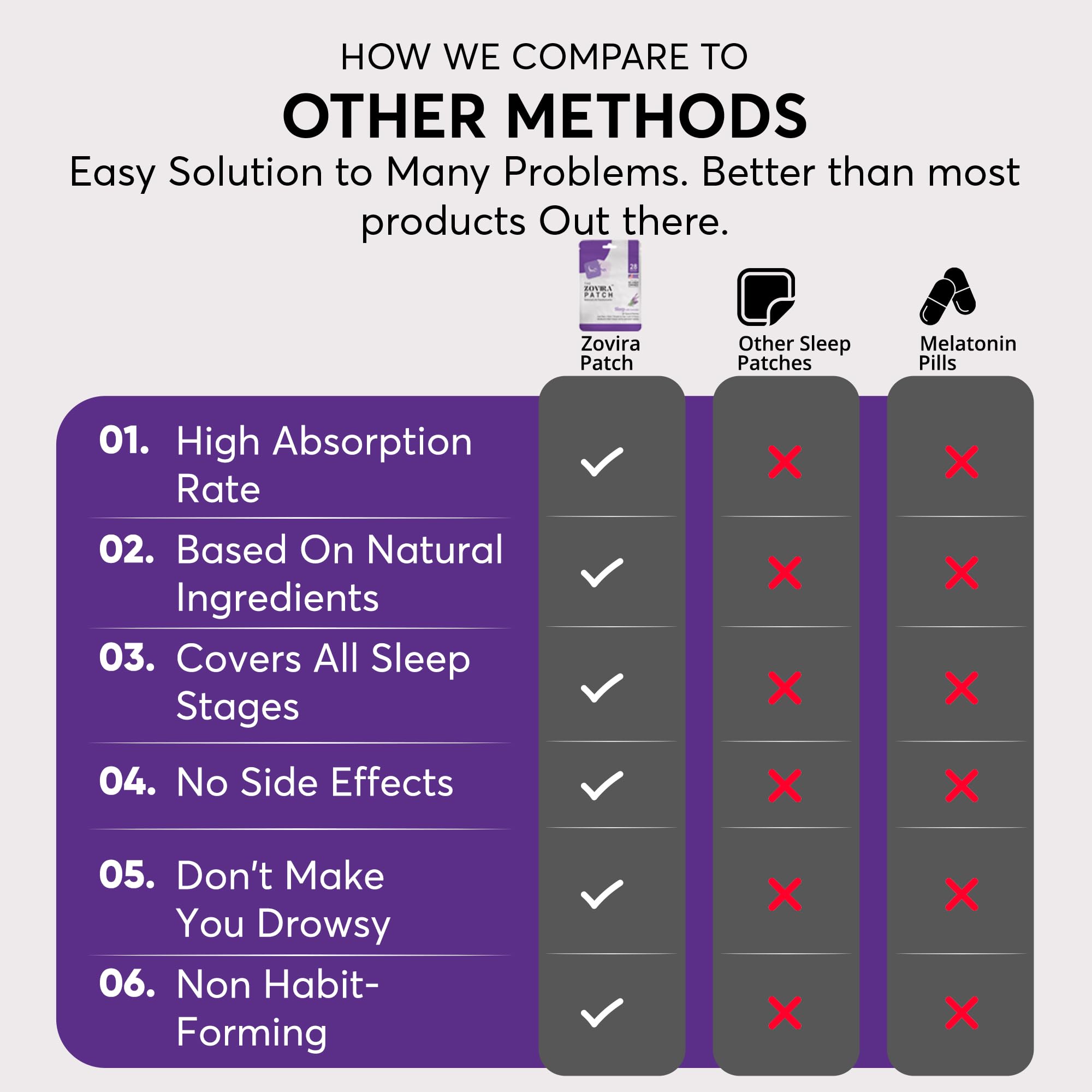 Adhésif hypoallergénique de Zovira Sleep Patches sur peau sensible.